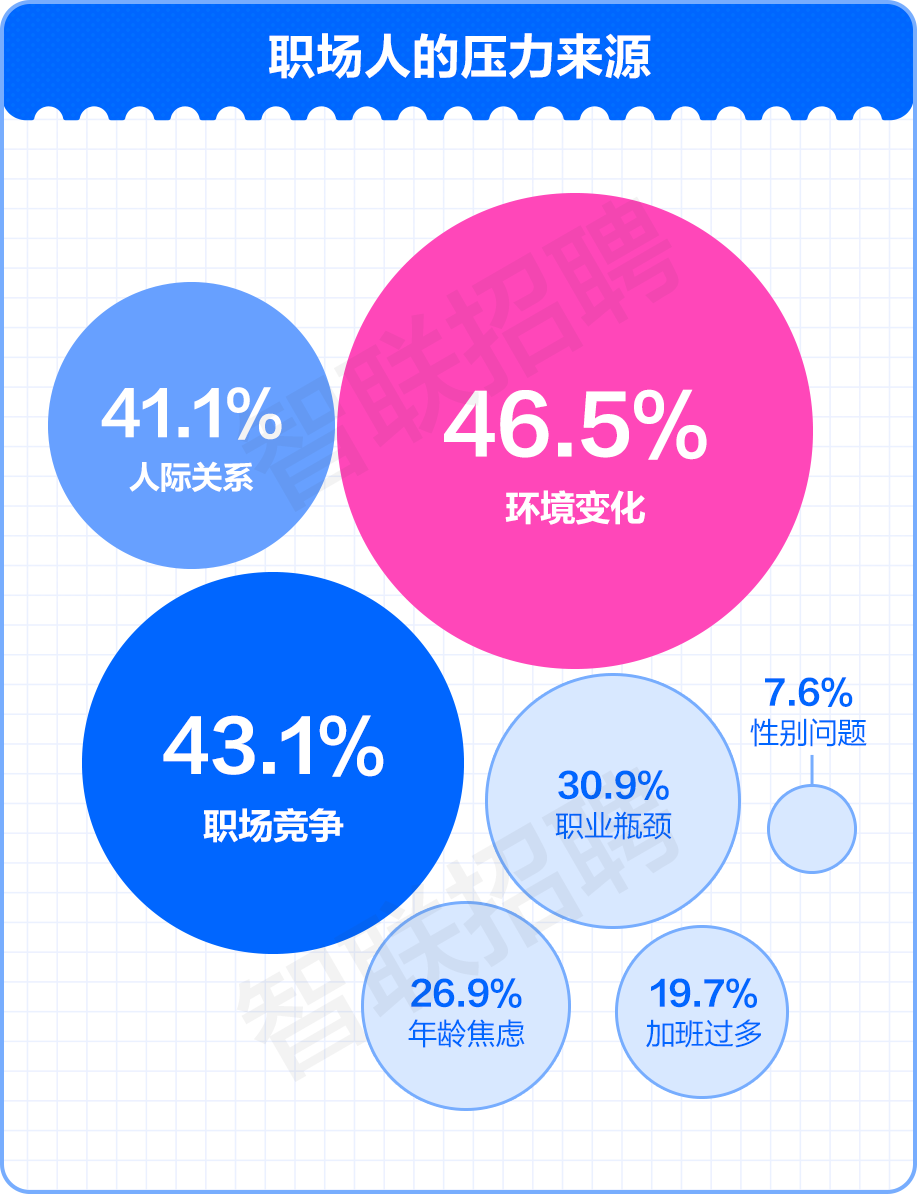 八招教你职场如何减压(图1)